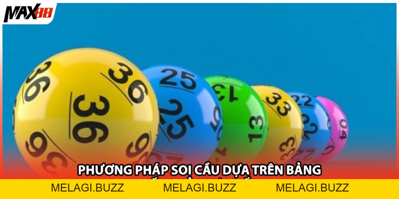 Xổ Số Miền Bắc Trực Tiếp Max88 Chuẩn Xác Nhất Cho Bạn - melagi